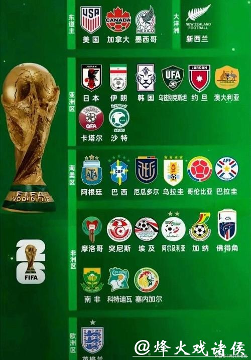 2026年世界杯参赛球队全面解析 2026年世界杯参赛球队全面解析